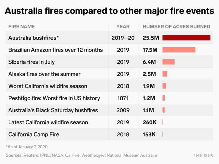 This table reveals the unimaginable scale of Australia