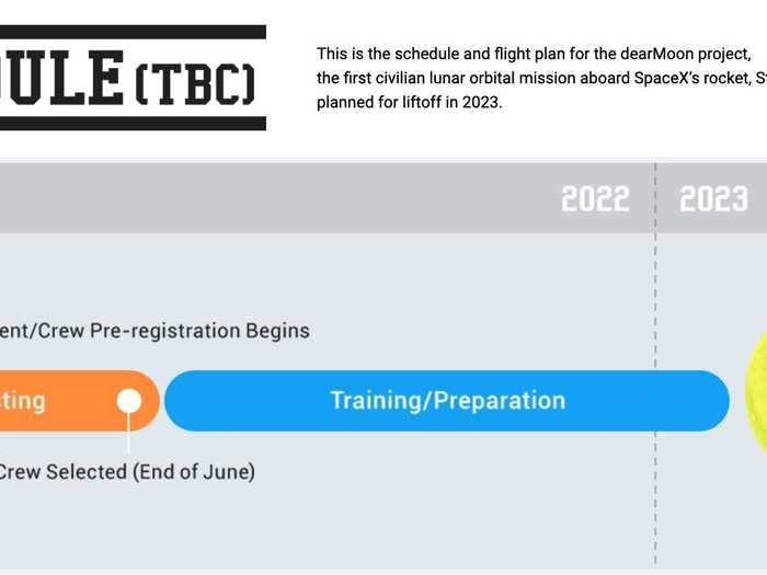 According to the website, the timeline for screening applicants goes like this: