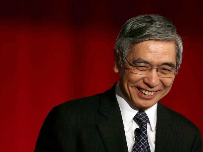 Against: Haruhiko Kuroda