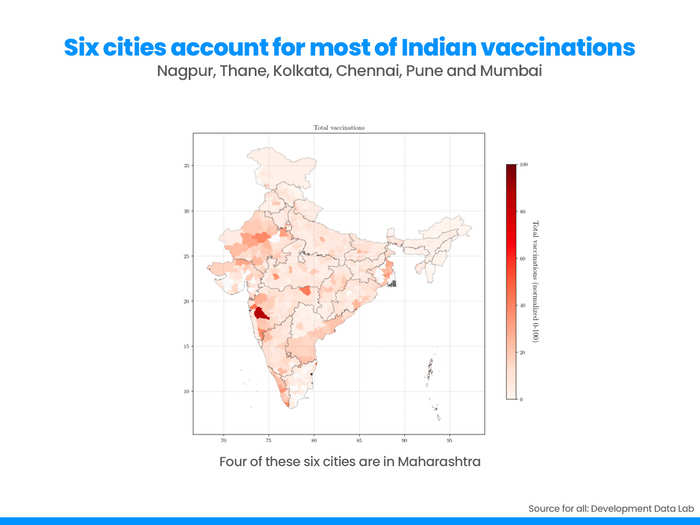 Six cities account for most of Indian vaccinations