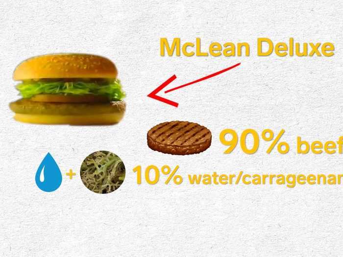 The low-fat patty was made using beef, water, and a seaweed extract called carrageenan.