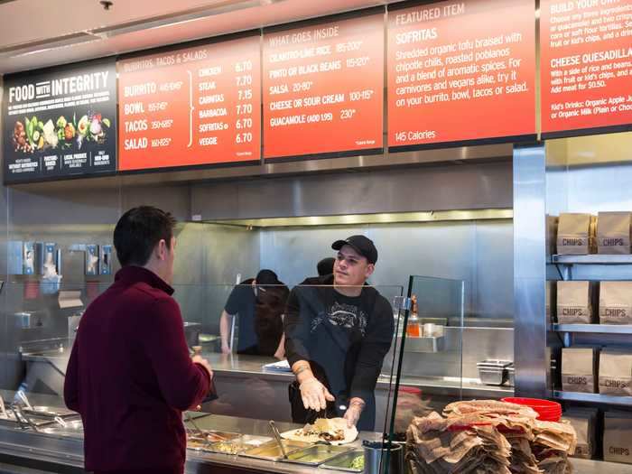 Like Taco Bell, Chipotle works on an assembly line model, where customers move down the line of ingredients to choose what they want in a burrito or bowl. Chipotle locations also run a second assembly line behind the scenes dubbed the "digital make line."