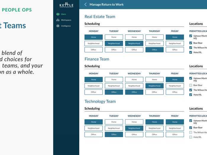 The KettleOS platform allows companies to separate their employees into teams, as well as set up specific procedures and schedules for each team.