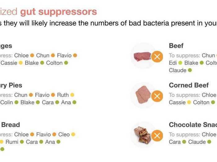 The study suggested I stay away from processed foods like white bread, sausages, and chocolate bars.