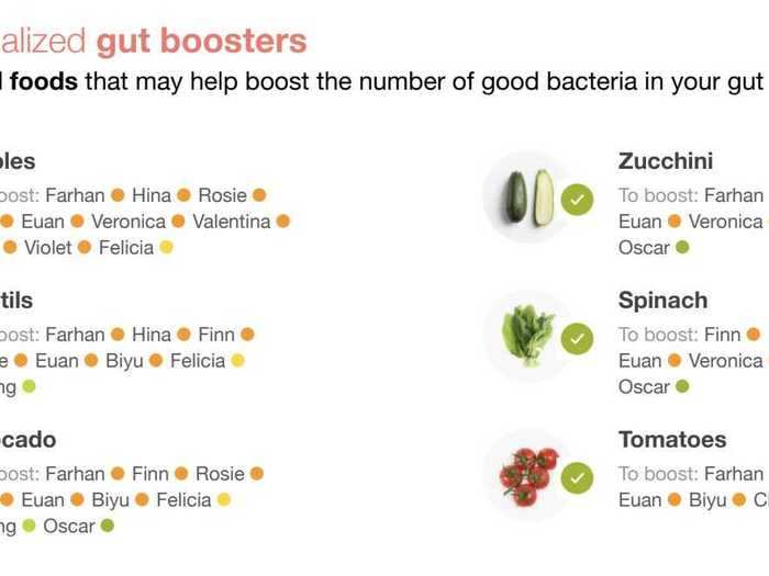 In the end, the insights from the Zoe team were not groundbreaking, but it was cool to have the opportunity to see my body respond to sugar and fat in real time.