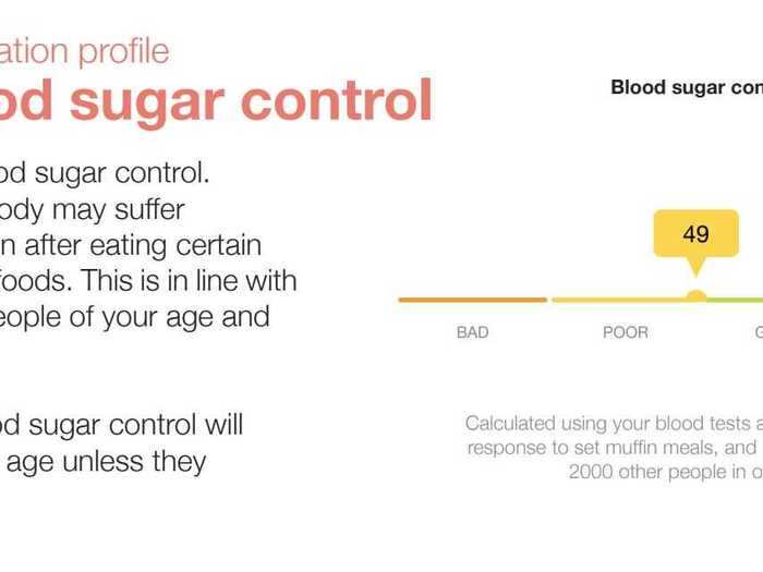 Because of the pandemic, it took more than a year to get my study results back. Zoe finally said I have "poor blood sugar control," which is pretty normal for my age.