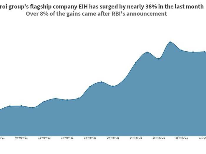 EIH – an Oberoi group company