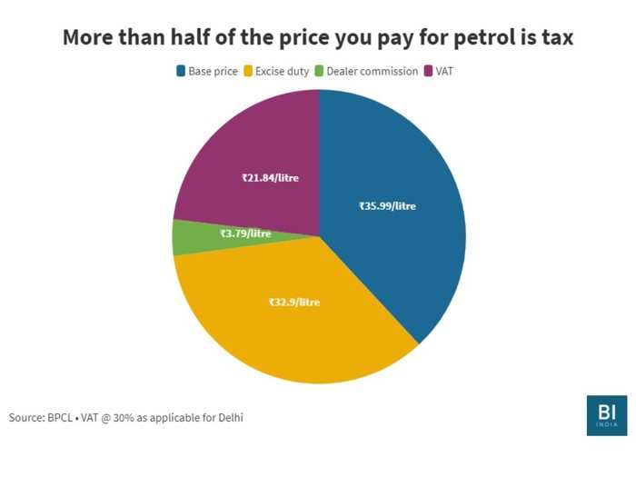 Government taxes on petrol and diesel may not come down in a hurry