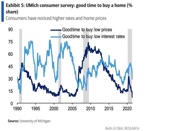 2. Affordability pressures intensified