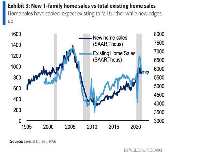 1. Demand is holding strong