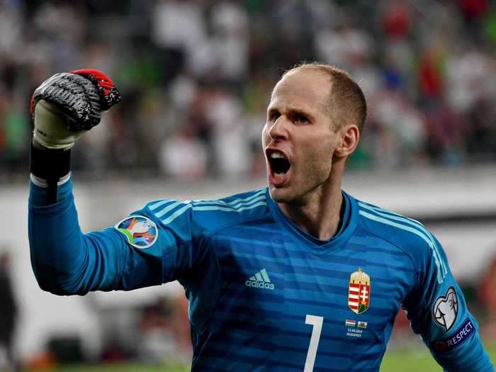 Hungary - Peter Gulacsi