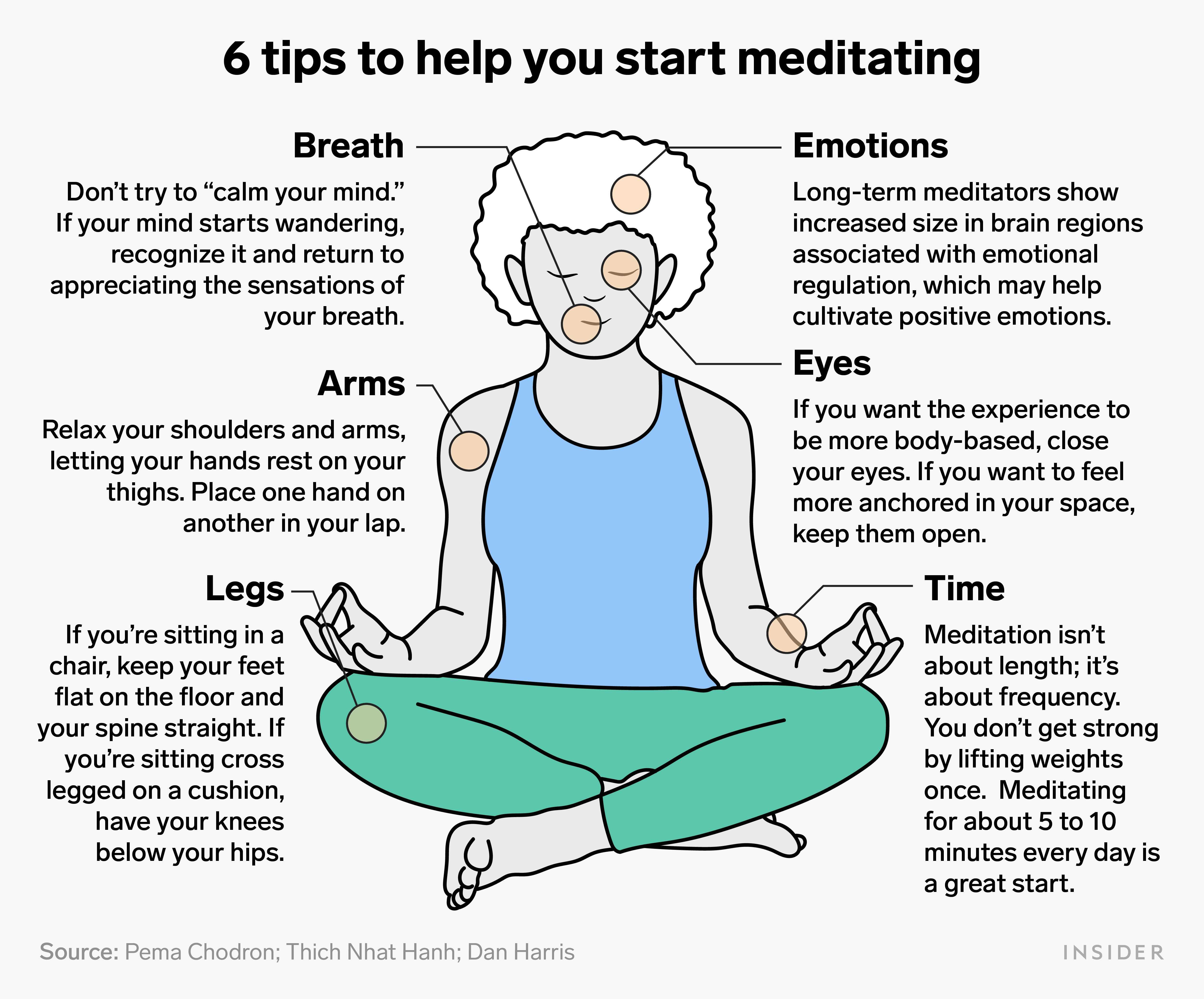 How to Meditate Annotated Graphic with 6 Tips to help you start meditating