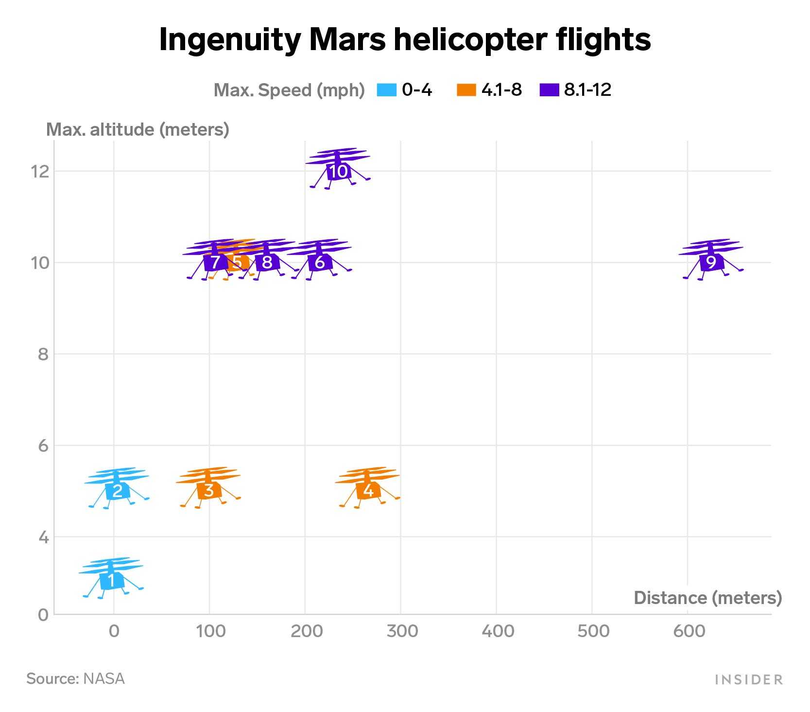 ingenuity mars helicopter flights