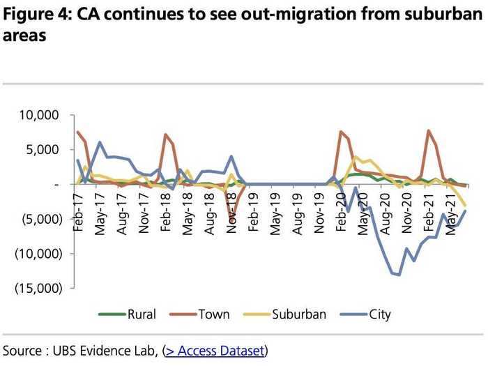 4. California