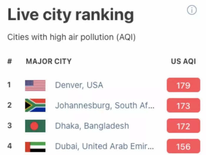 I knew fires and smoke were a consequence of living in Denver, but I hadn