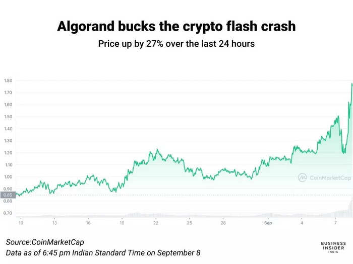 Algorand