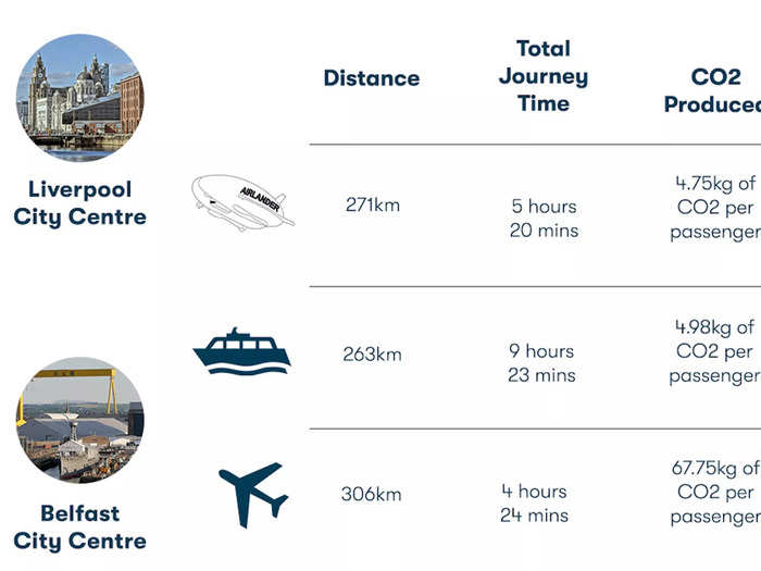 It should be noted that the below times factored in boarding and wait times - like check-in and security - that are typical in a travel routine.