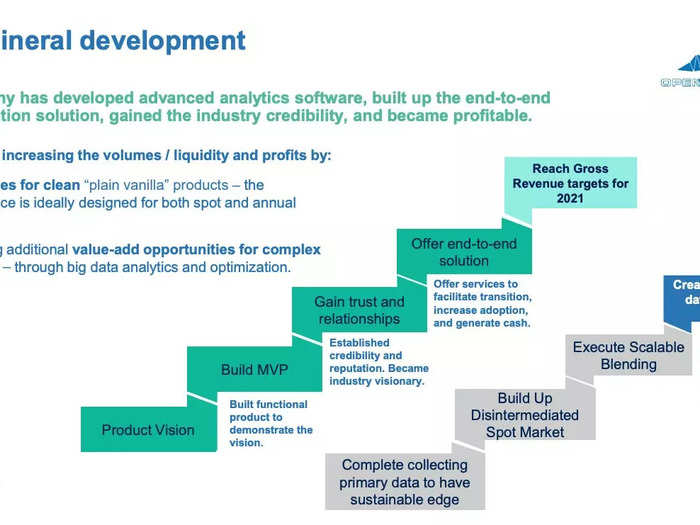 Open Mineral pitch deck