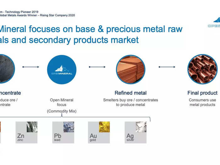 Open Mineral pitch deck