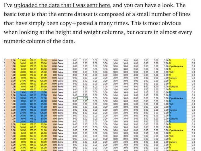 In May 2020, a supposed randomized controlled trial of ivermectin was conducted in Lebanon. But the patient data looks like a huge copy-paste job.