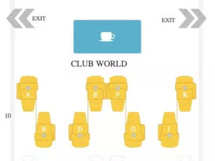 Moreover, the seats were in a 2x4x2 configuration, so passengers could still get stuck in the dreaded middle seat even in business class, making it a pain to get up during the long flight to use the lavatory or stretch.