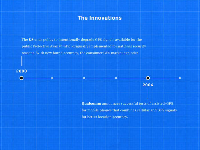 Slide 6: How they got here: Global positioning systems