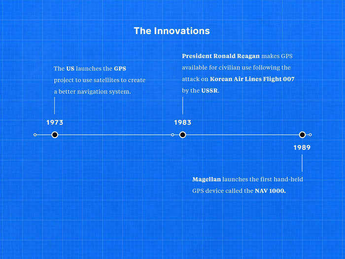 Slide 5: How they got here: Global positioning systems