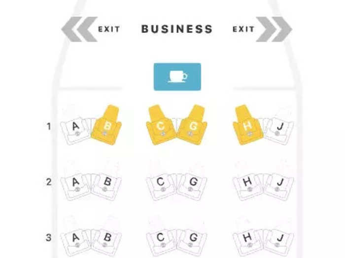 The company added business class to its A330s in 2017, though it chose a dense cabin with a 2x2x2 configuration. According to Skift, the arrangement does not bode well with travelers who have experienced more space and luxury on competitors, like Qantas, All Nippon Airways, and Japan Airlines.