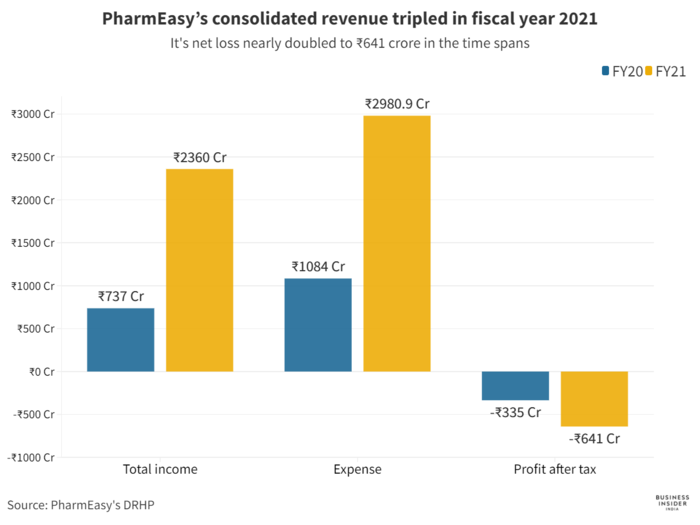 PharmEasy