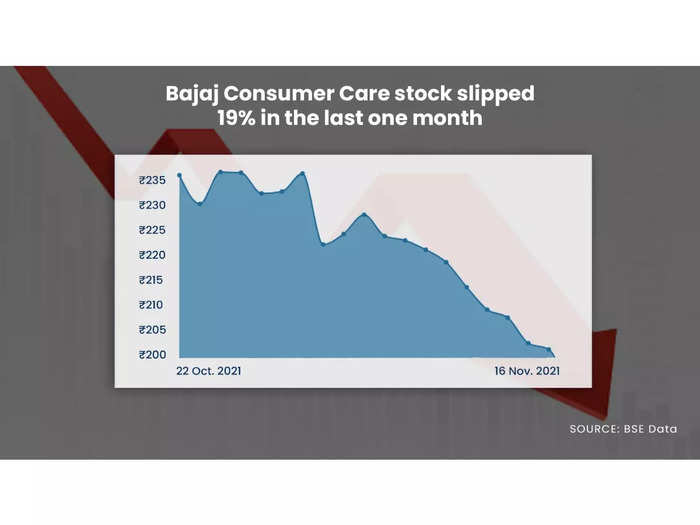 Bajaj Consumer Care