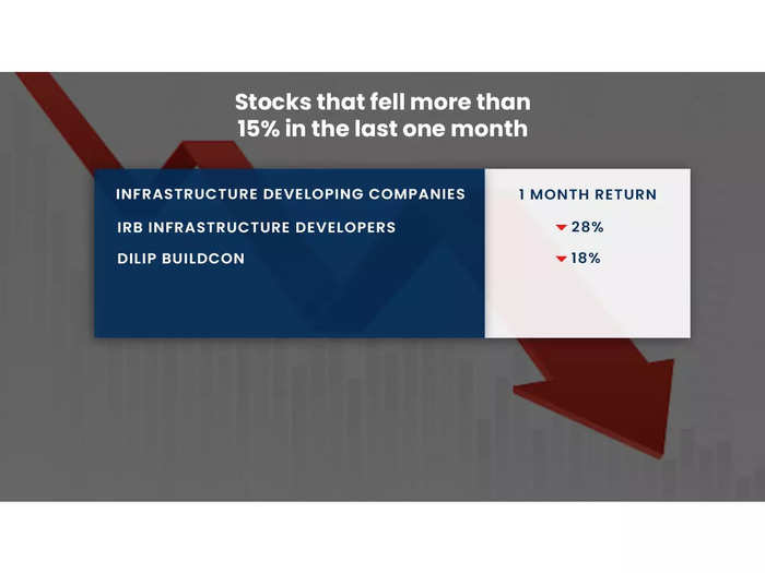 Infrastructure Developing Companies