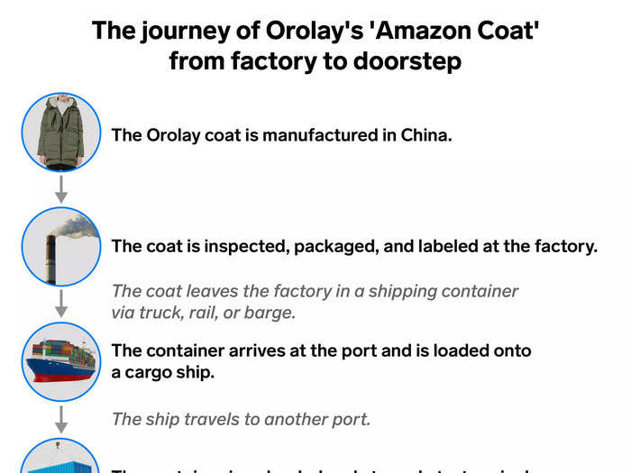 Two-day shipping for customers is actually a much lengthier process for packages that often cross continents and dozens of hands.