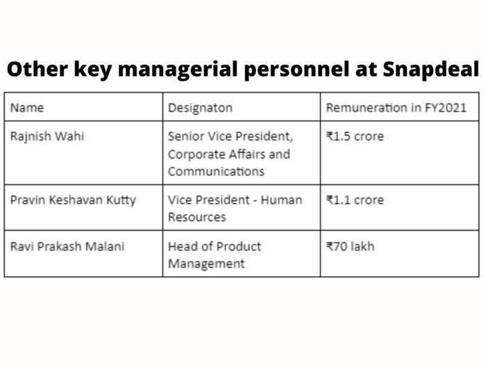 Other key managerial personnel at Snapdeal