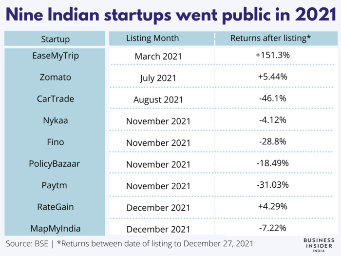Startup IPOs of 2021