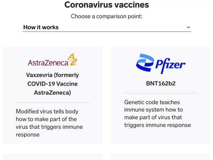 All the differences between COVID-19 vaccines, summarized in a simple table.