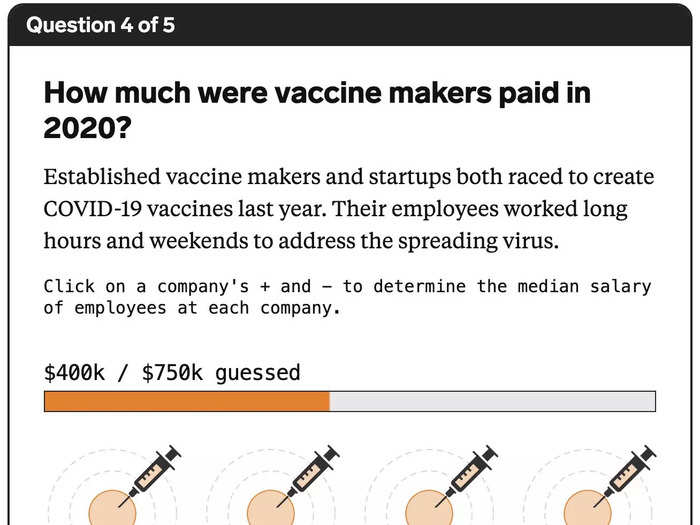 The pandemic created a bunch of biotech billionaires. Take our 5-question quiz to see how well you know the pay trends shaping the drug industry.