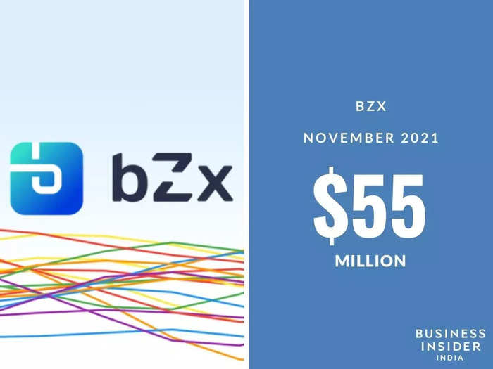 bZx – $55 million stolen in November 2021