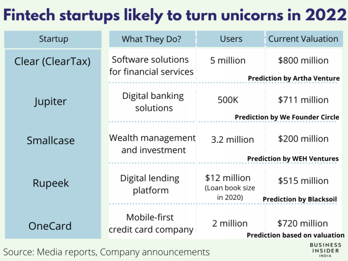 Fintech will definitely be something to watch out for