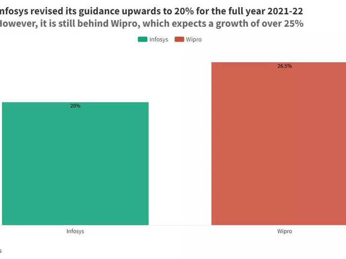 6. Guidance