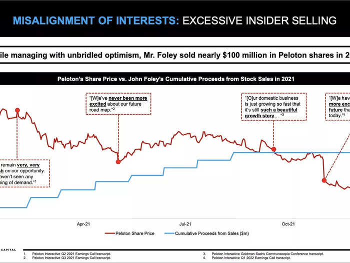 One chart contrasts Foley