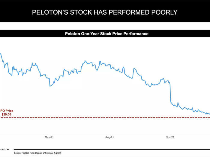 ... but the financial performance of the company doesn