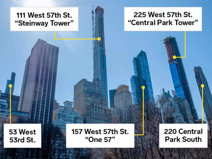 Central Park Tower is a part of a set of eight luxury skyscrapers in Midtown Manhattan known as Billionaires