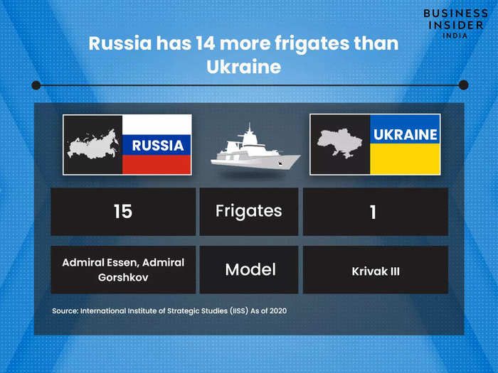 Russia has 14 more frigates than Ukraine