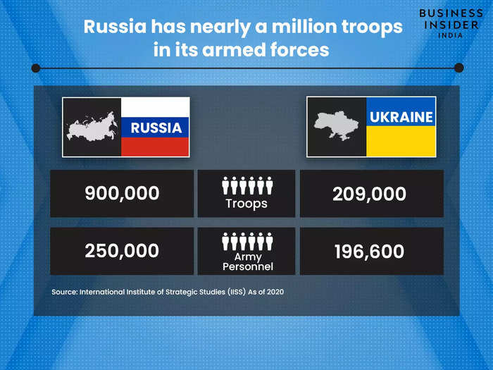 Russia has nearly a million troops in its armed forces