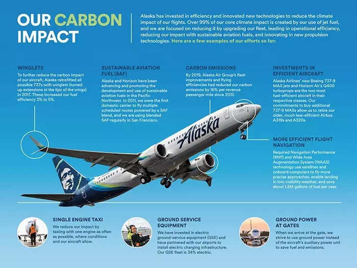 According to the company, it has started a green initiative to have net-zero carbon emissions by 2040. It plans to do this by renewing its fleet, focusing on operational efficiency, using sustainable aviation fuel, and investing in electric and carbon offsetting technologies.