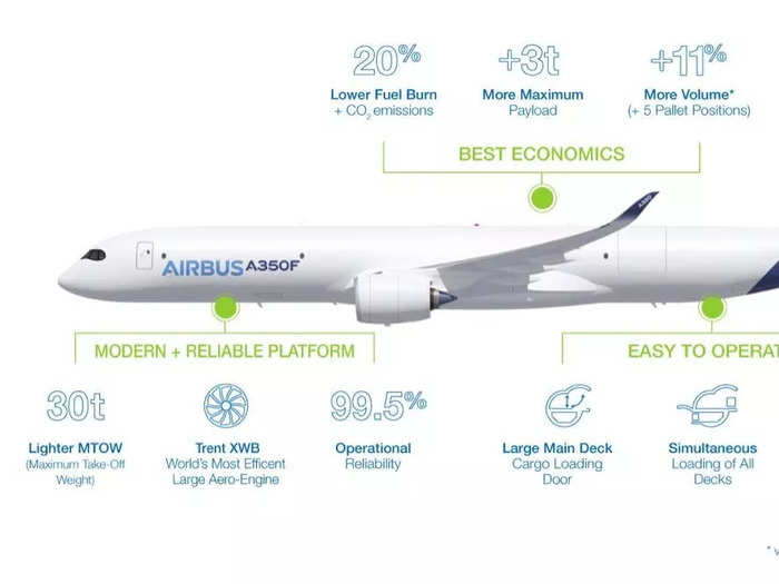 The cargo plane is derived from the company
