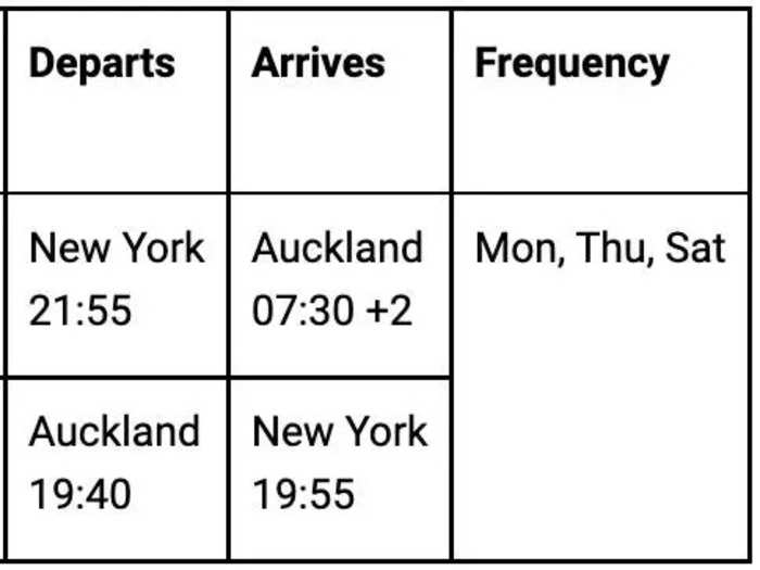 The flight will operate thrice-weekly on Mondays, Thursdays, and Saturdays, with both departures occurring at night. ANZ will use Terminal 1 at JFK, which is the airport