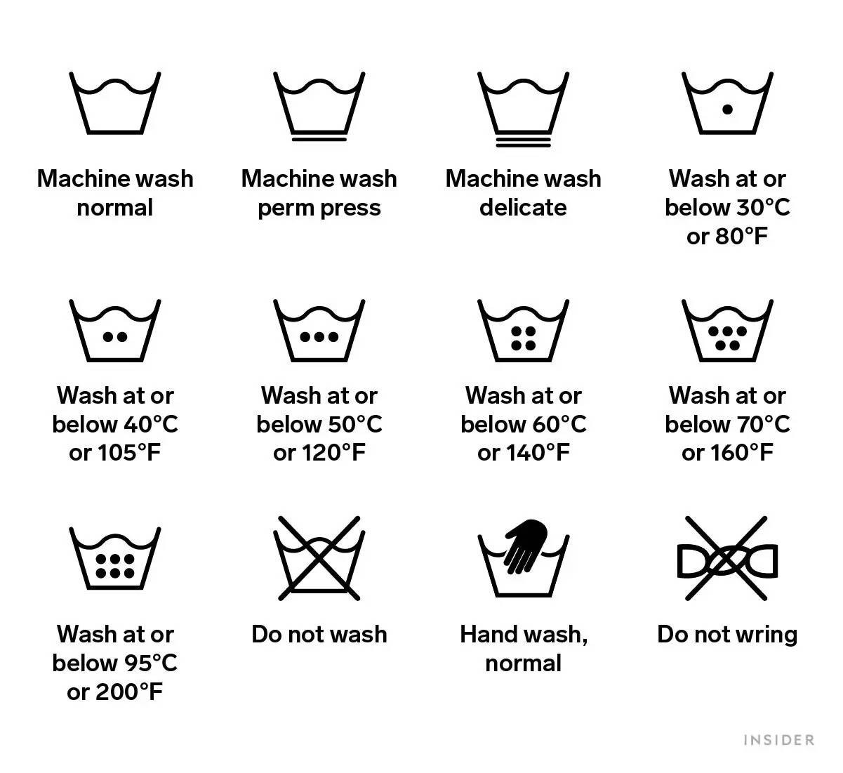 Wash symbols.