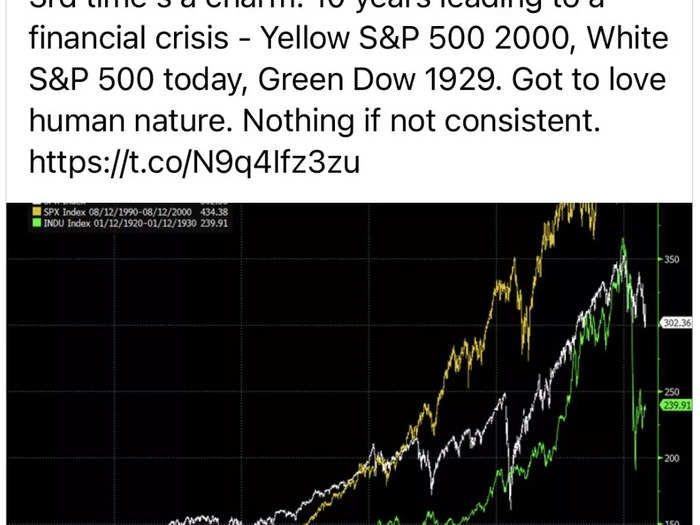 Stocks are on a dangerous trajectory
