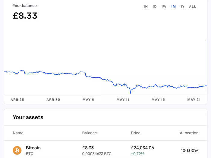 The process took me a bit longer as I needed to make transfers and transactions on Coinbase. I spent time switching my solana to bitcoin because solana isn